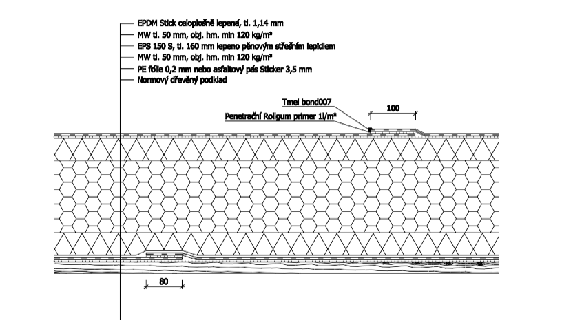 For Architects - Roofing details and documentation
